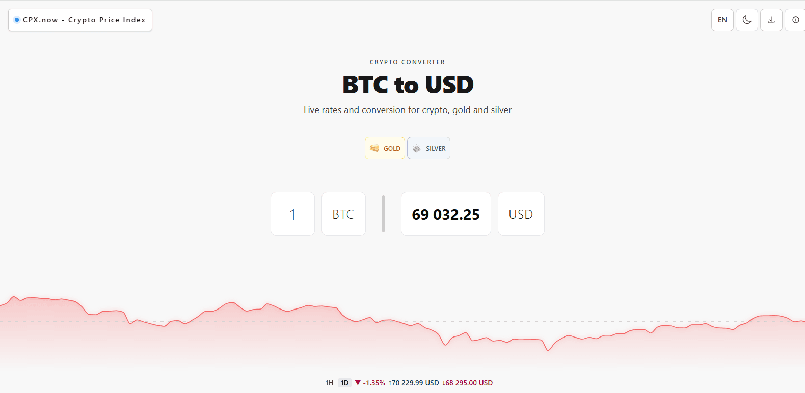 BTC to USD exchange rate and Bitcoin price chart in CPX.now