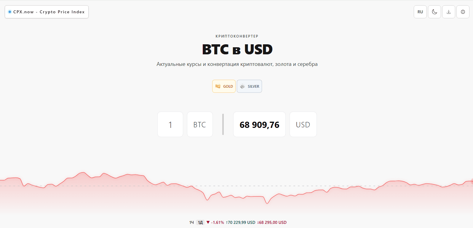 Курс BTC к USD и график изменения цены биткоина в CPX.now