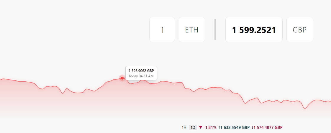 Price chart for the last hour and 24 hours