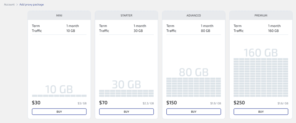 WADE Proxy package selection page with plans based on traffic volume. After purchasing a package, WADE Proxy can be selected as the connection type for a browser profile