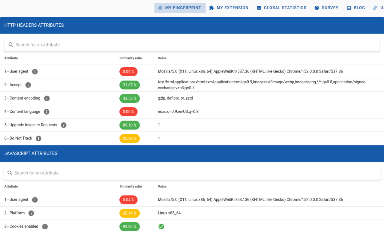Browser fingerprint check in AmIUnique comparing the browser’s parameters with other fingerprints in its database.