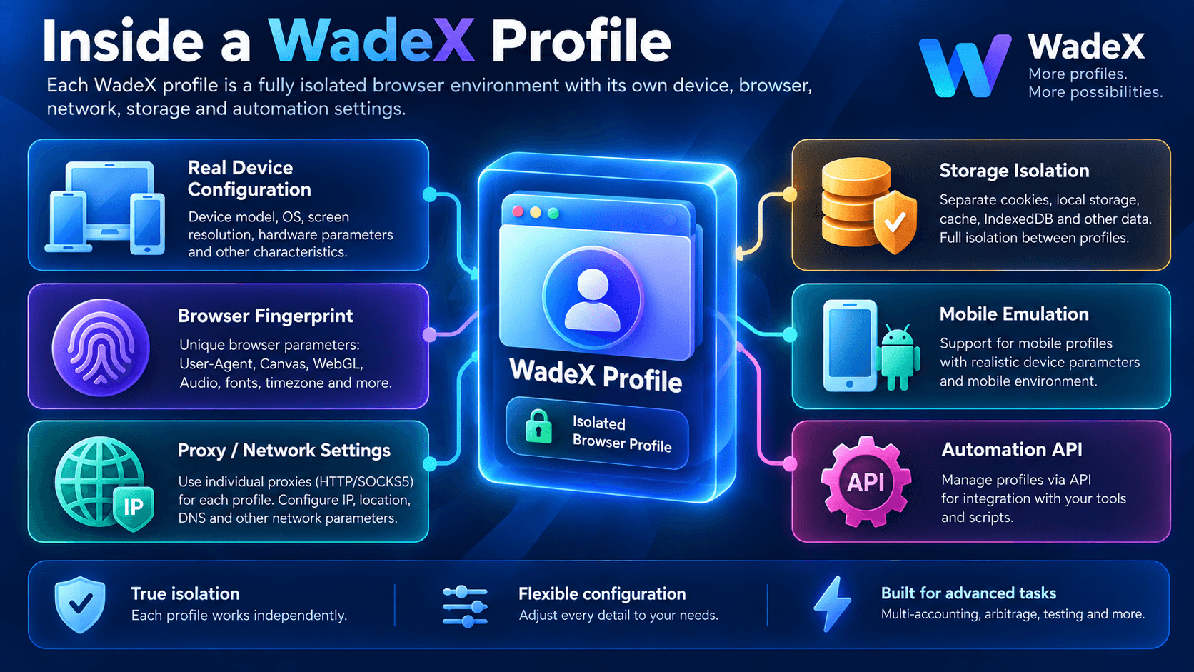 Structure of an isolated WadeX browser profile