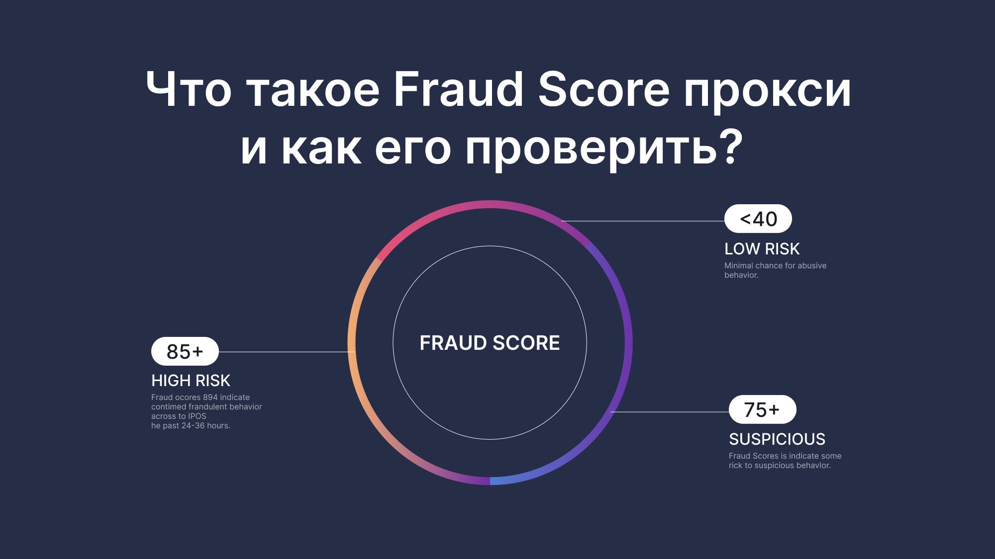 Проверка прокси для использования в антидетект-браузере. Fraud-score прокси.