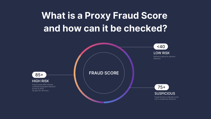 Checking Proxies for Use in Anti-Detect Browser. Proxy Fraud-Score.